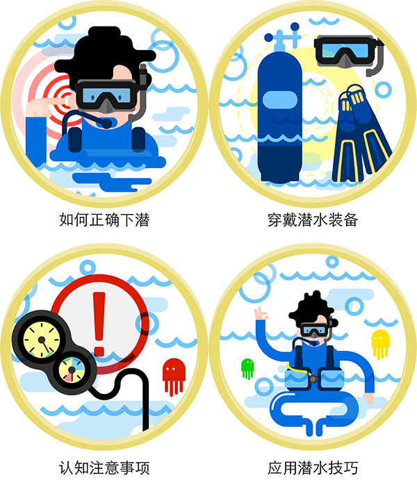12/12正式上線！PADI 最新課程【休閑潛水員Resort Diver】 丨 一天拿證，潛遍全球