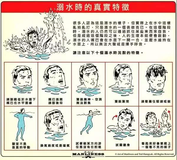 夏天玩水，一定要知道的防溺水知識！